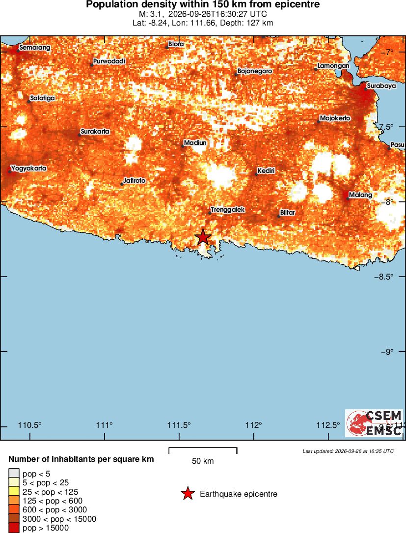 population