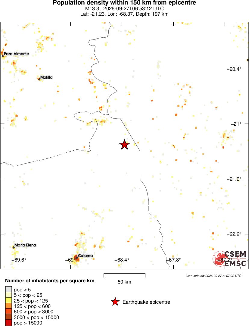 population