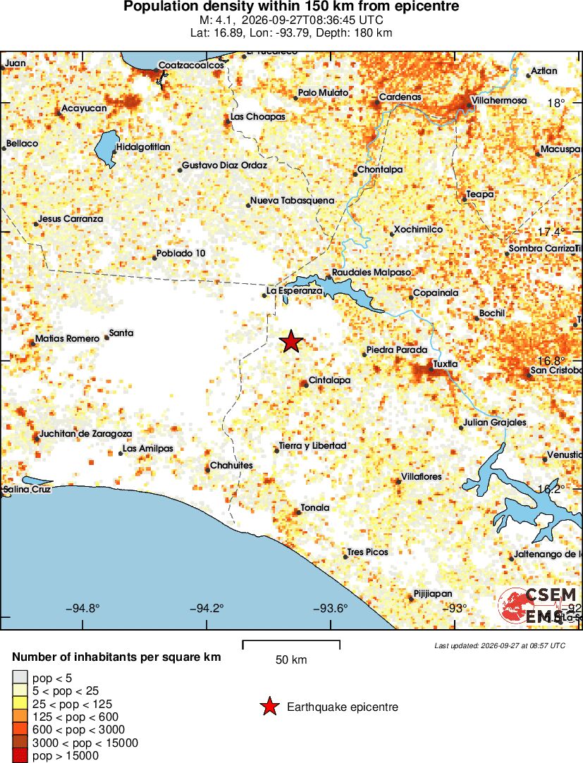 population