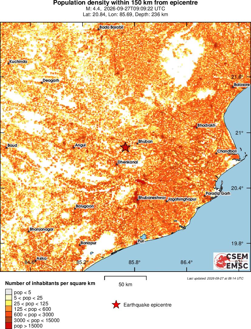 population