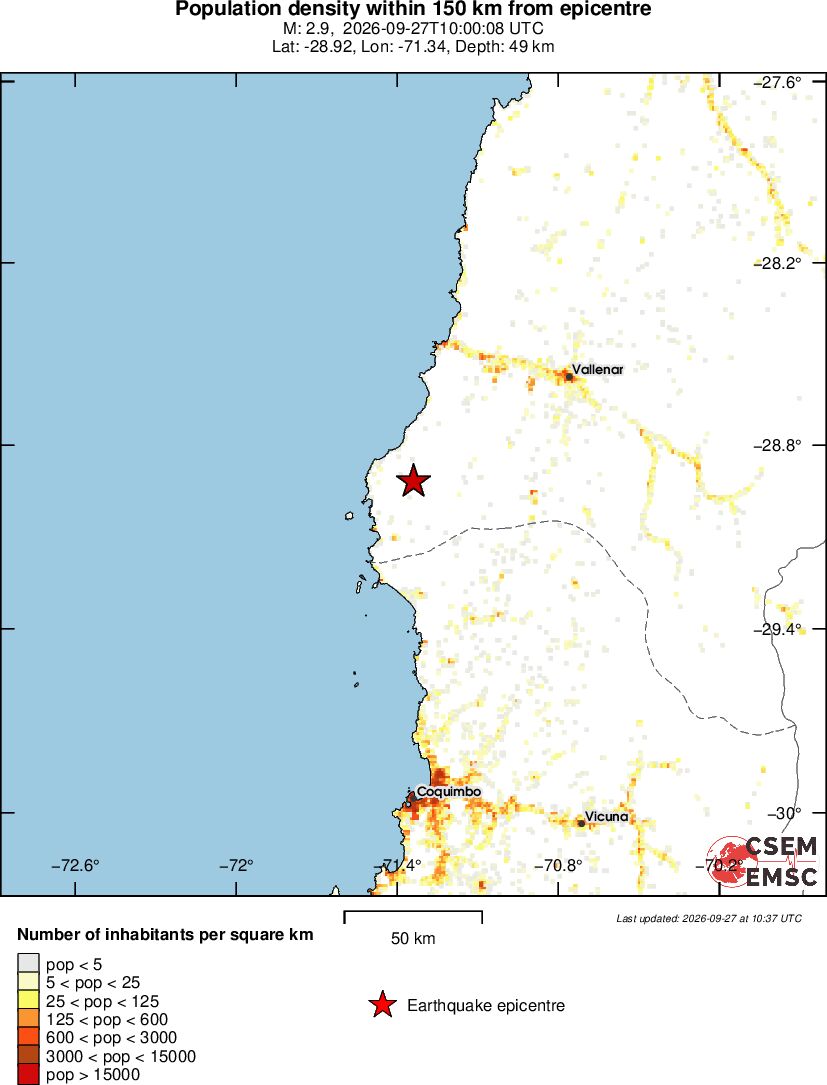 population