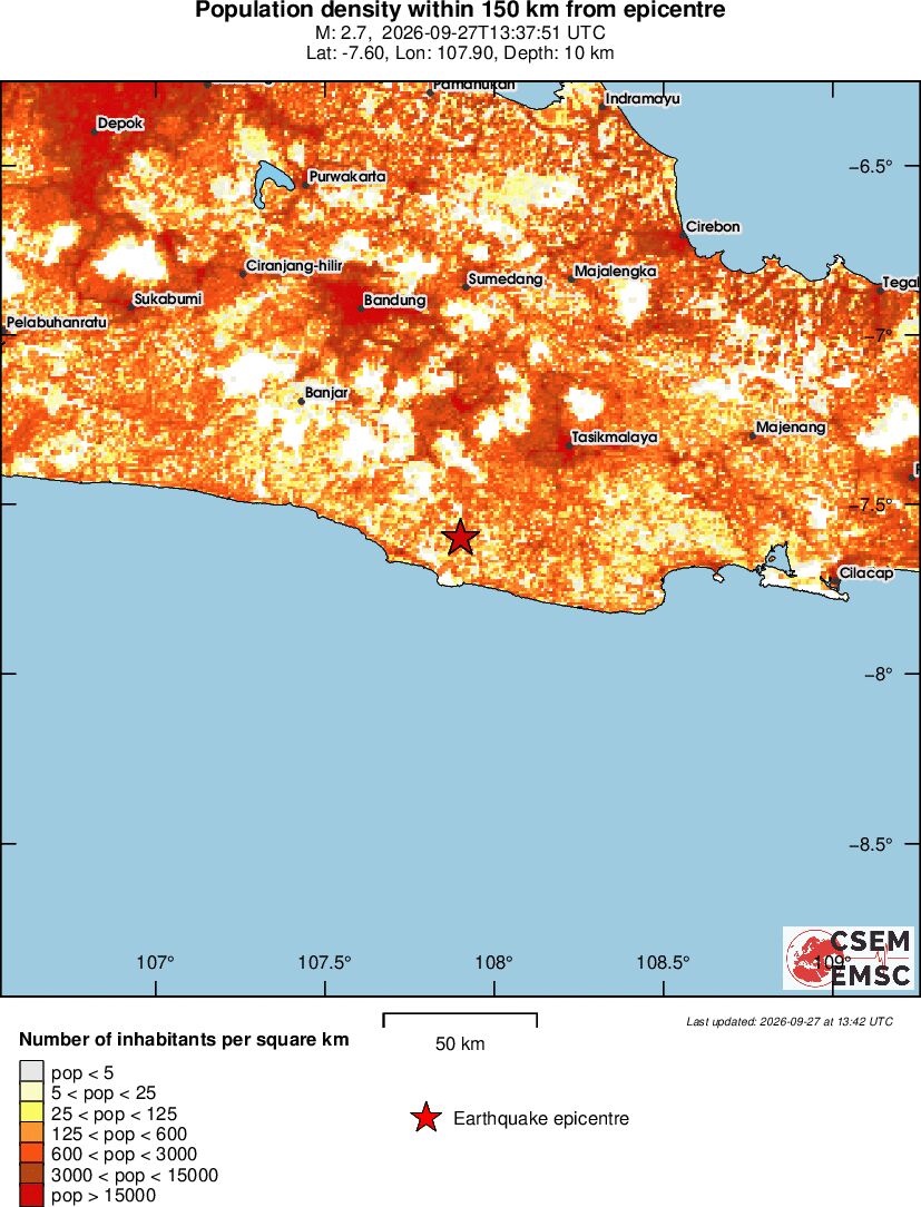 population