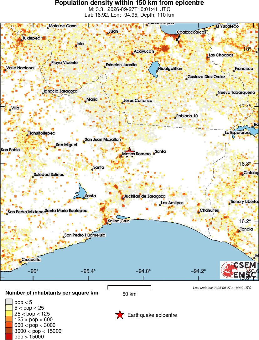 population
