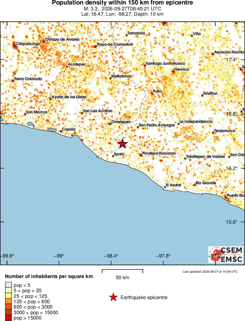 population