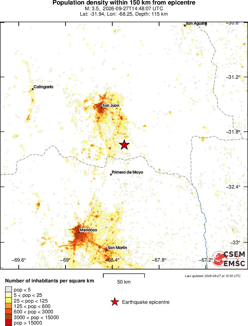 population