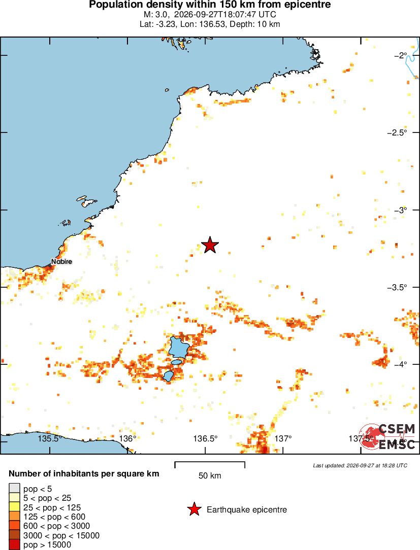 population
