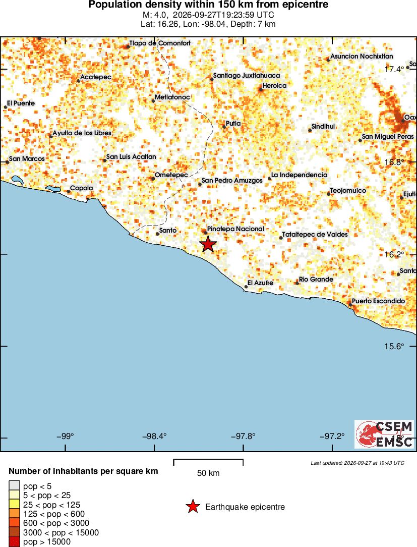 population