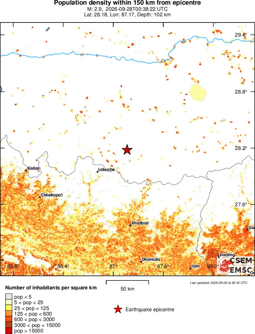 population