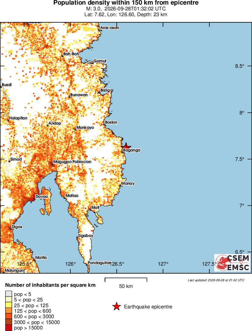 population