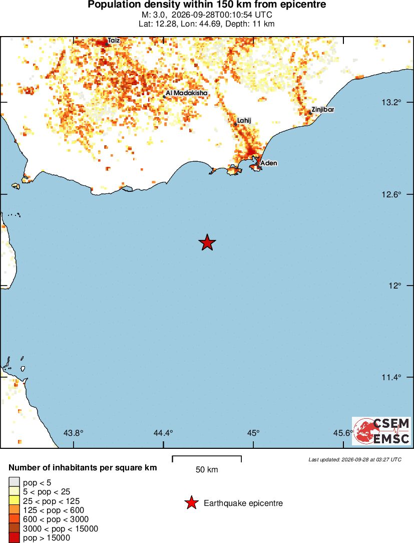 population