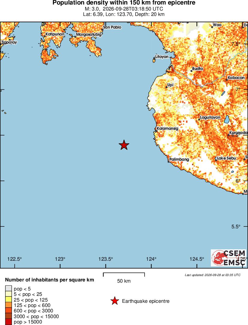 population