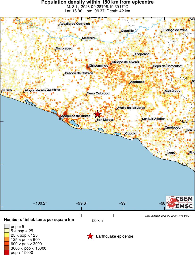population
