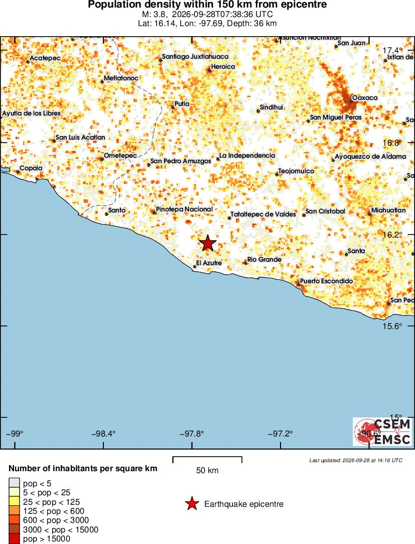population