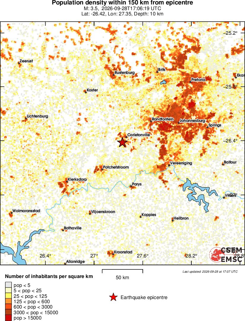 population