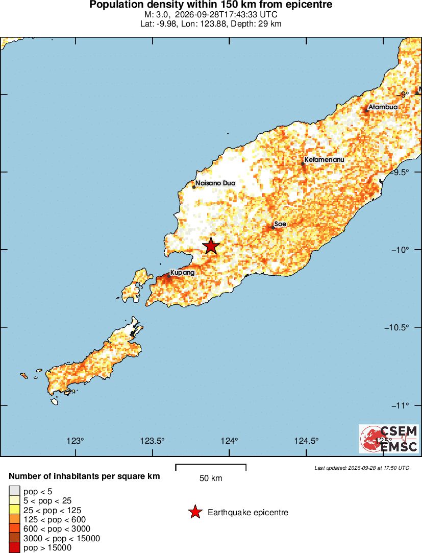 population