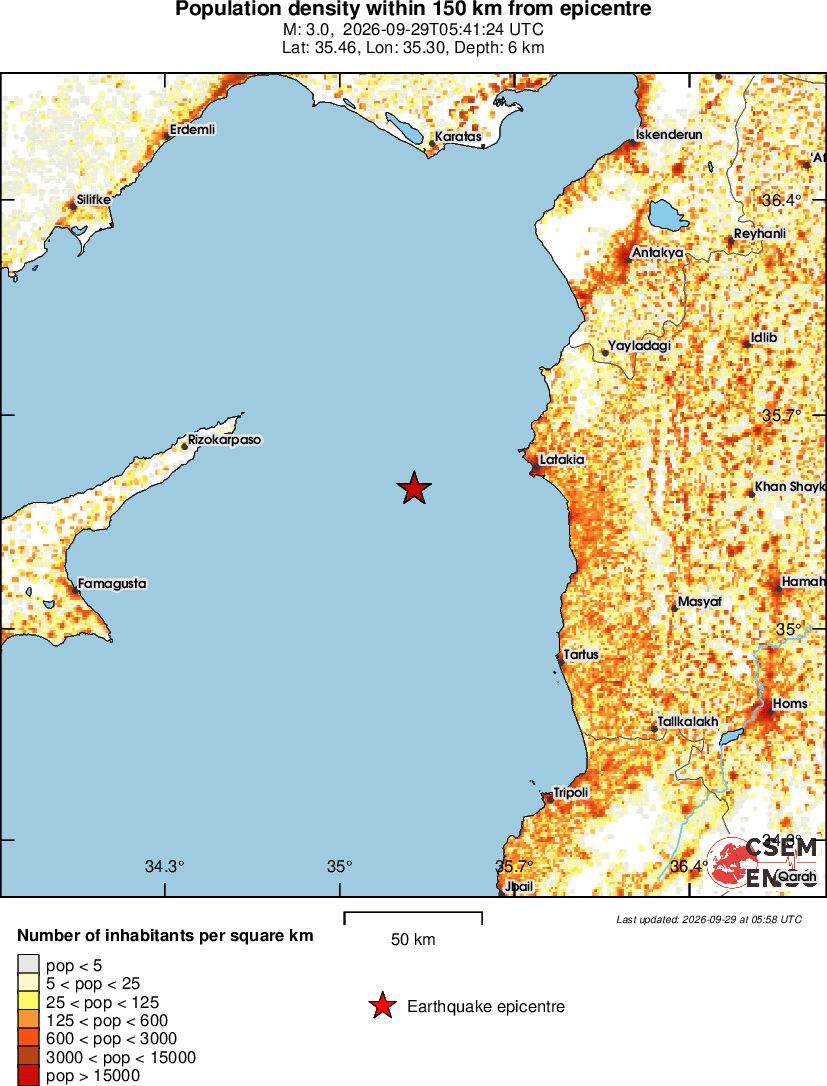 population