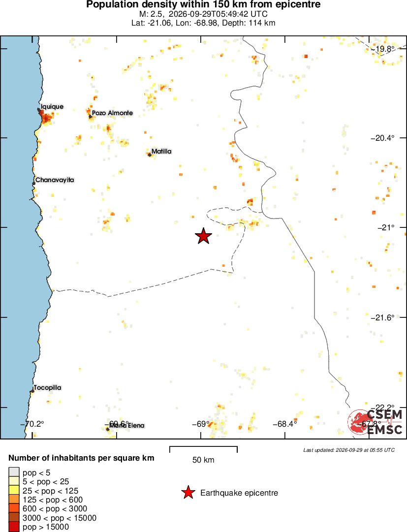 population