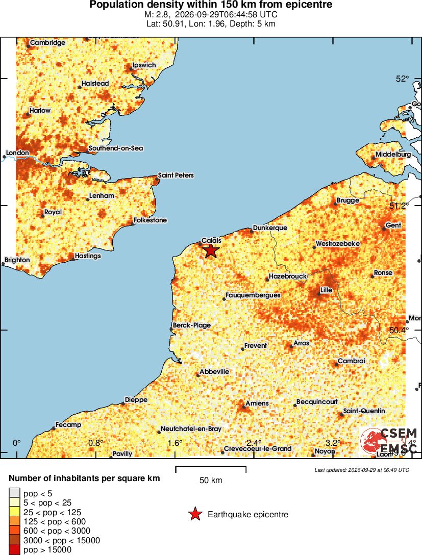 population