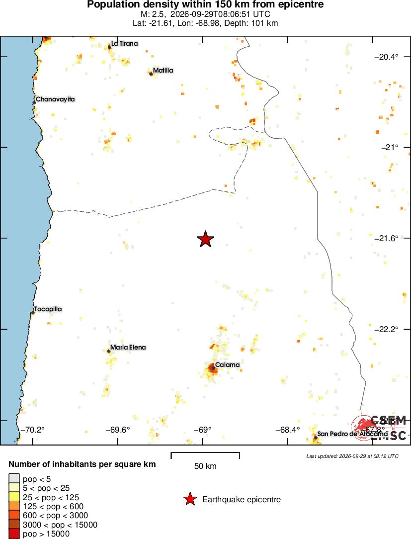 population
