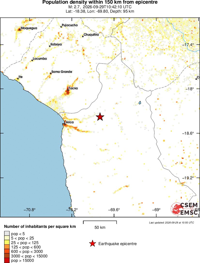 population