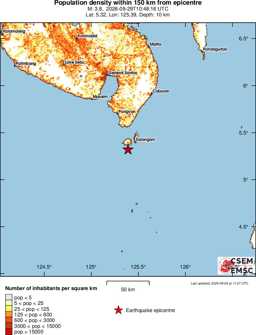 population