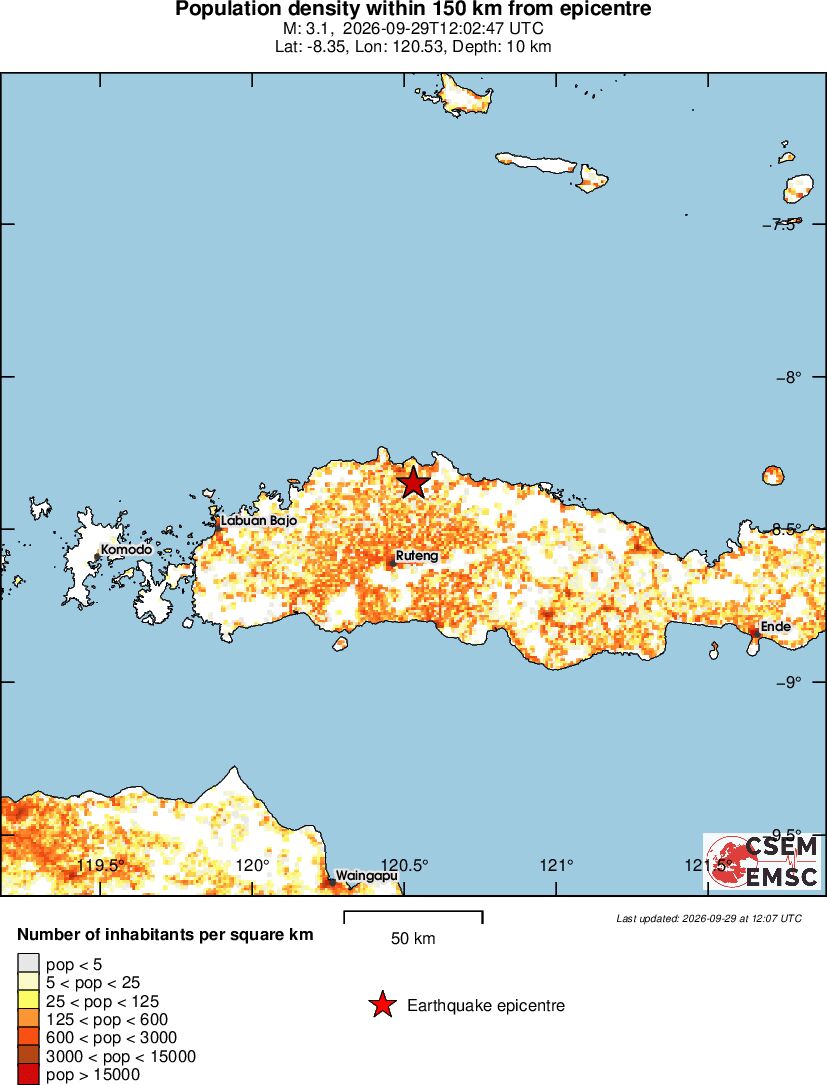 population