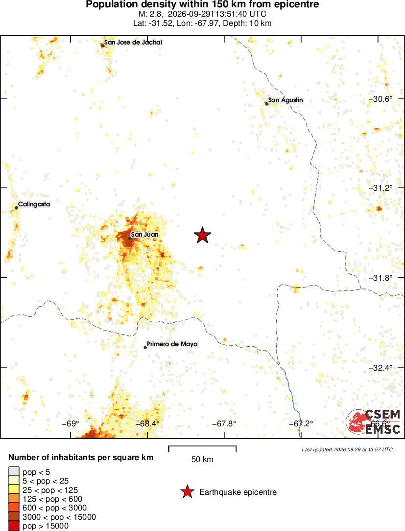 population
