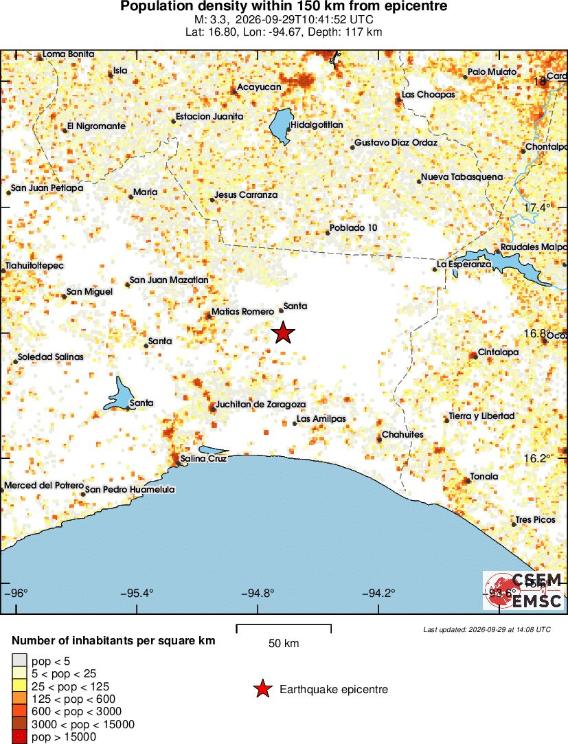 population