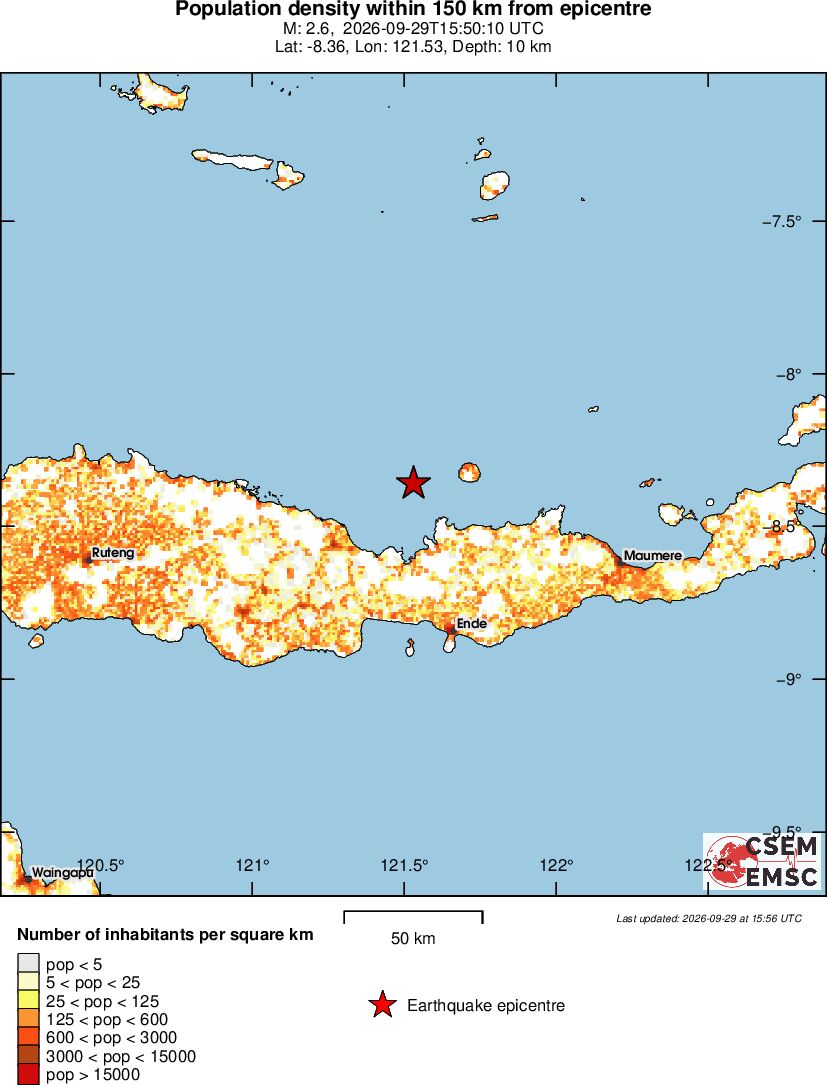 population