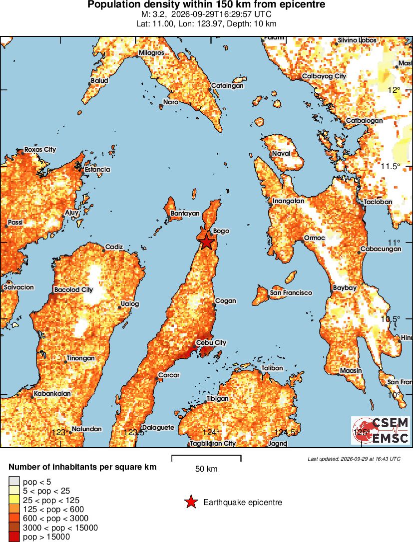 population