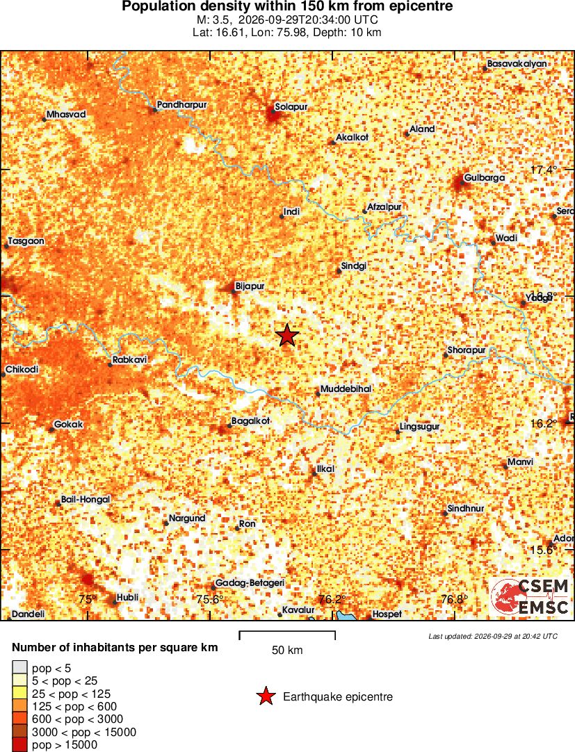 population