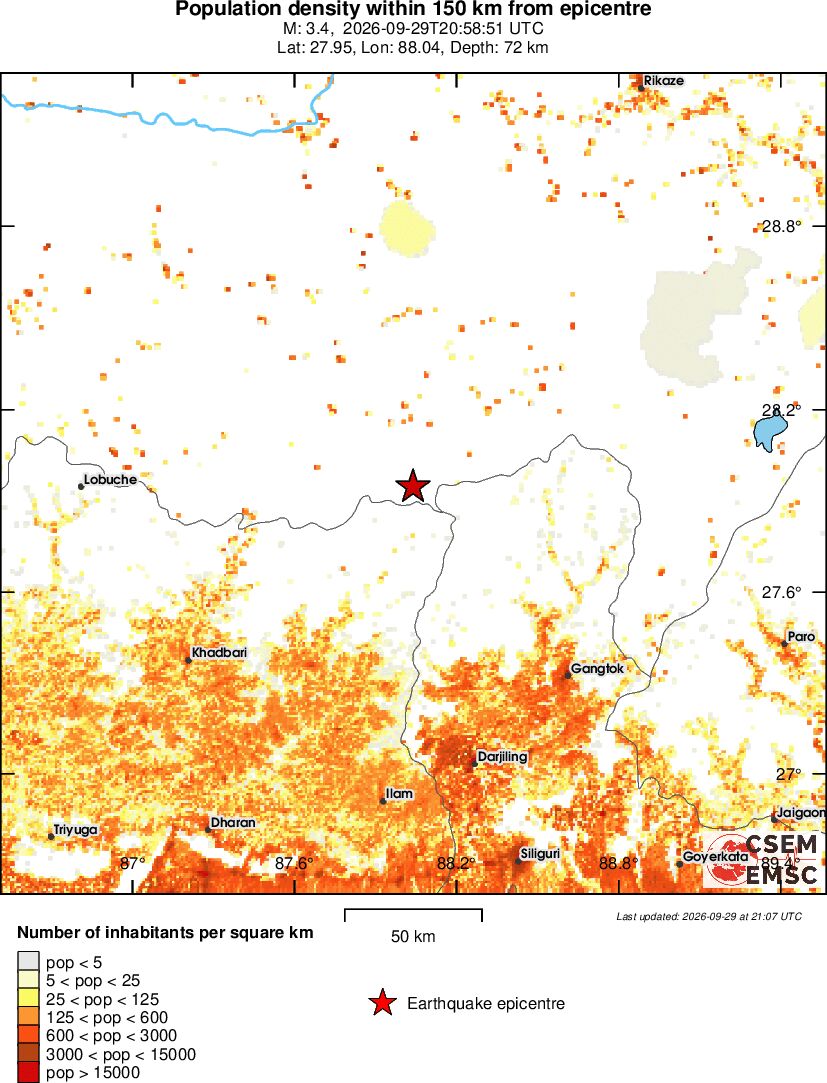 population