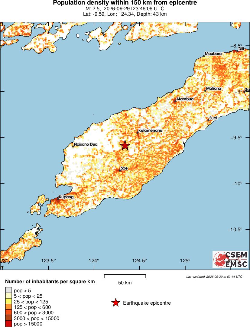 population