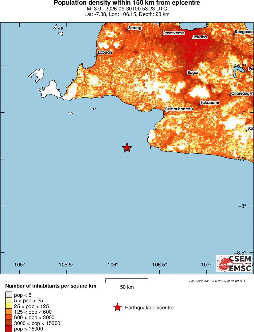 population