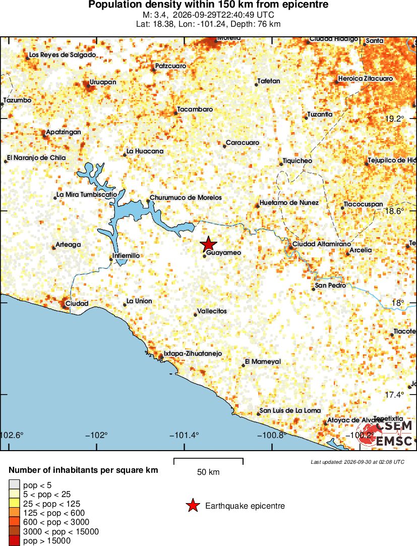 population