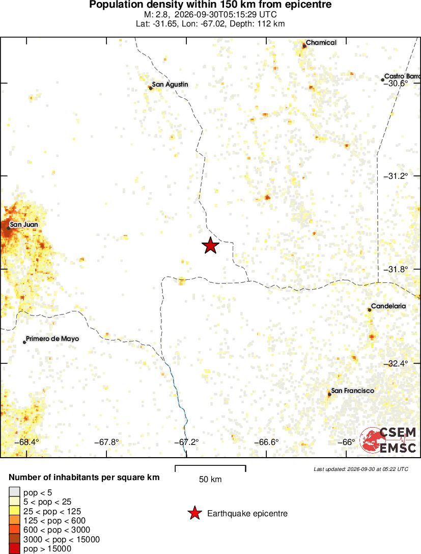 population