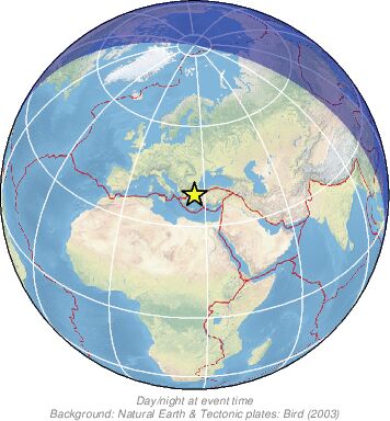 Global View