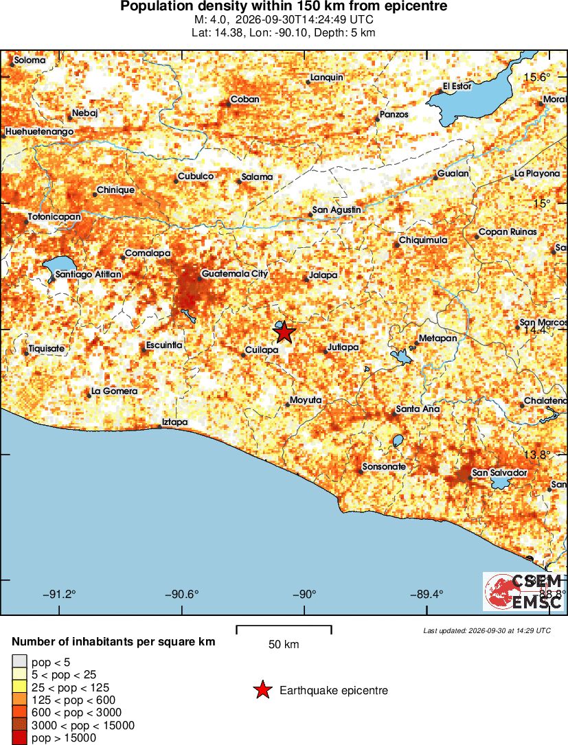 population