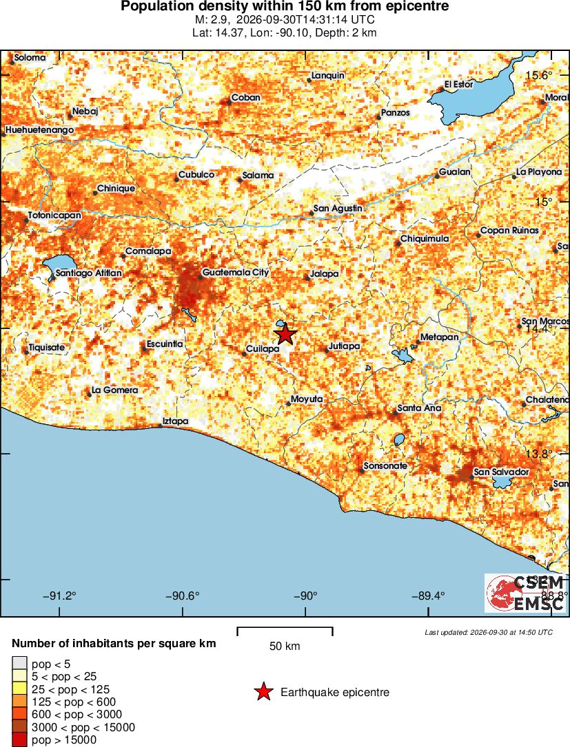 population