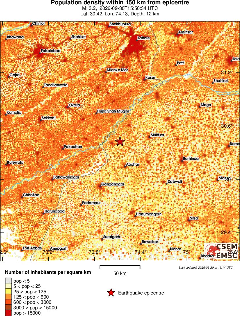 population