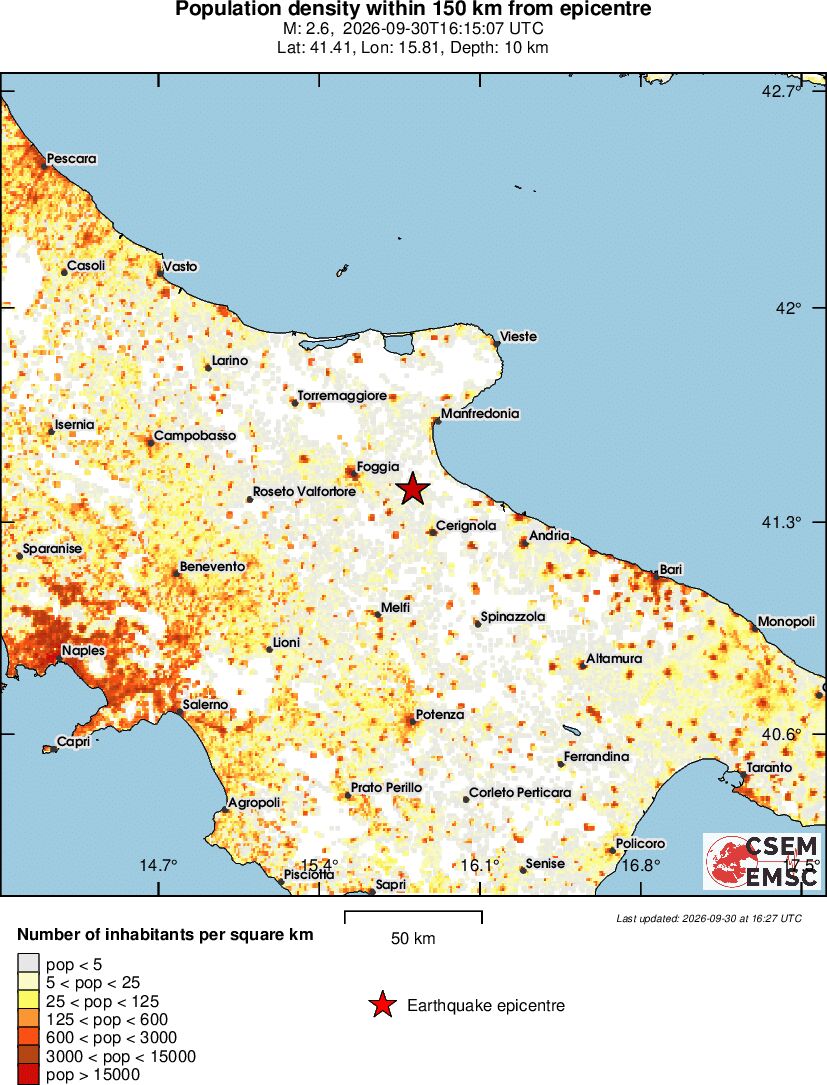 population