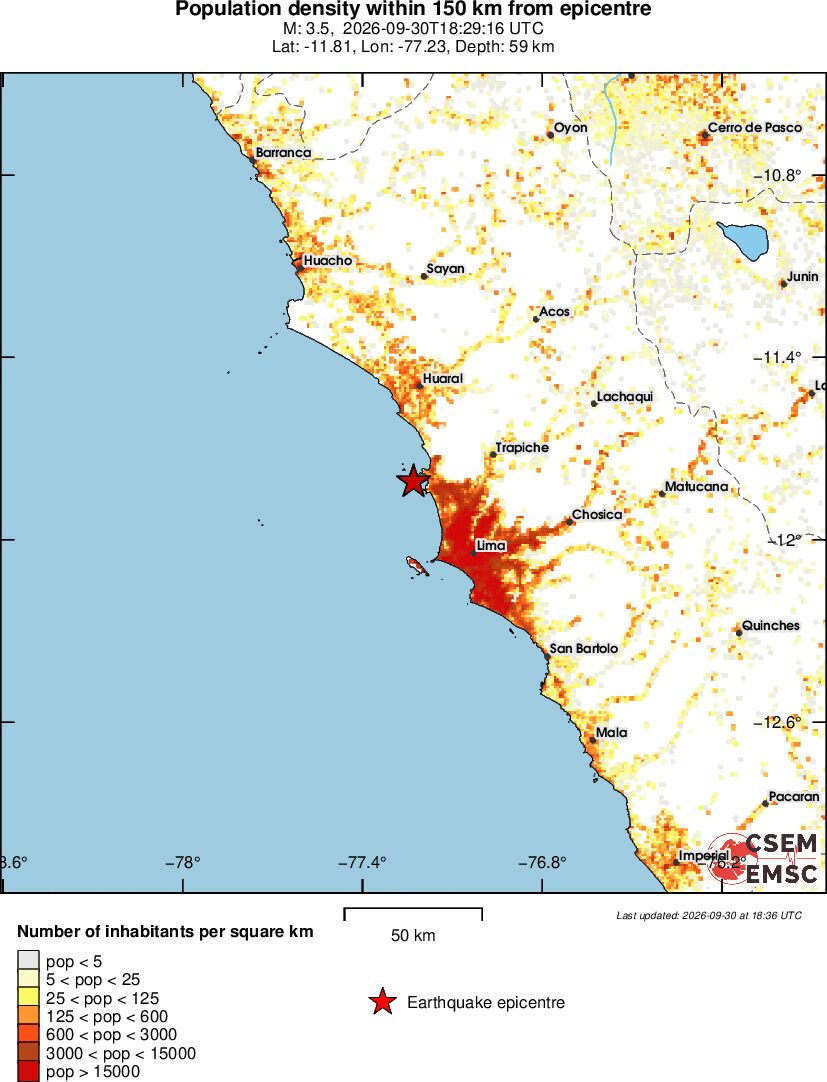 population