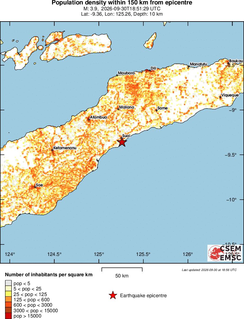 population