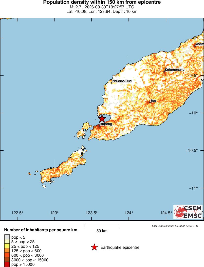 population