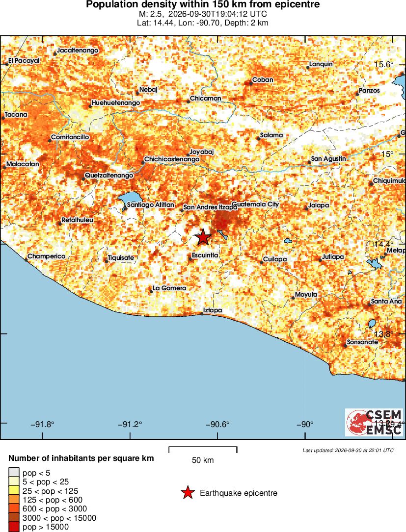 population