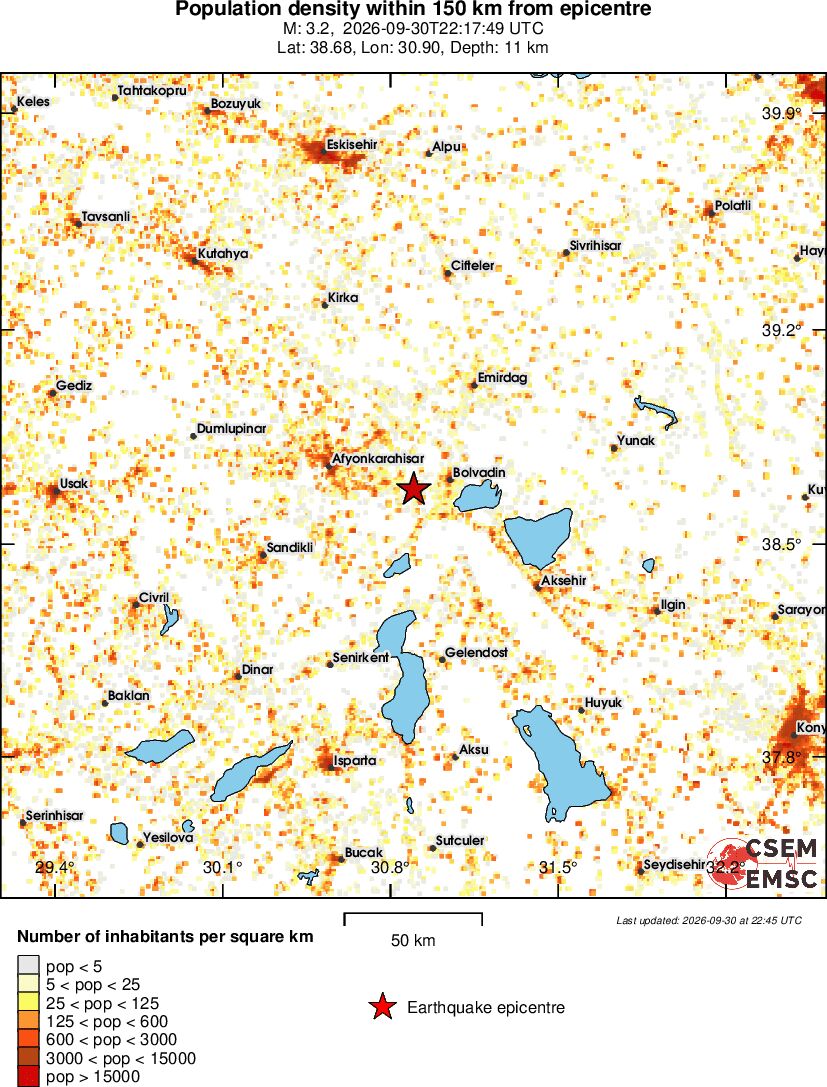 population