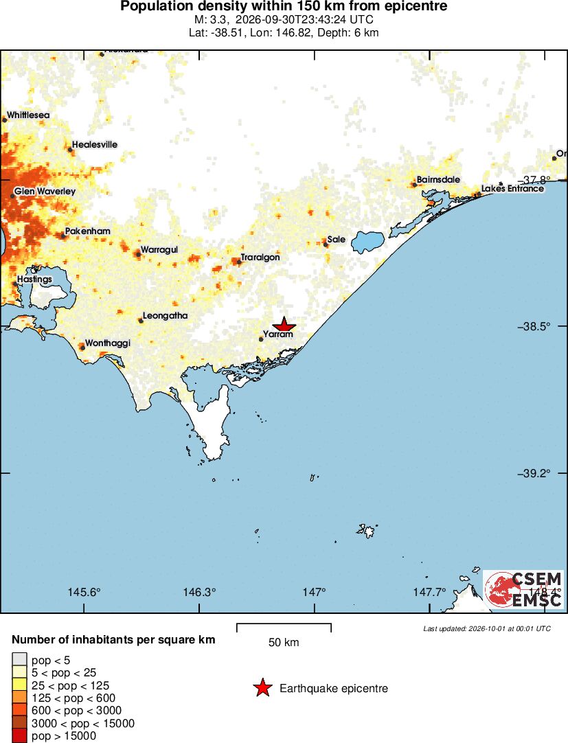 population