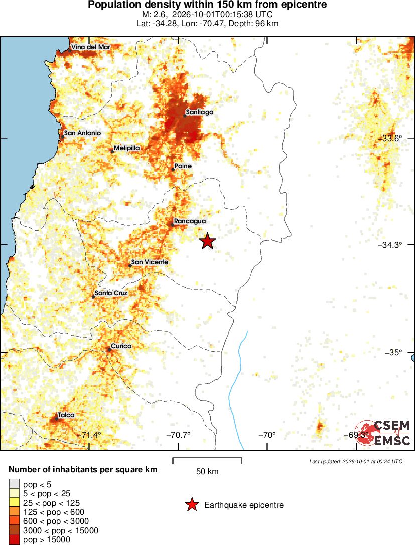 population