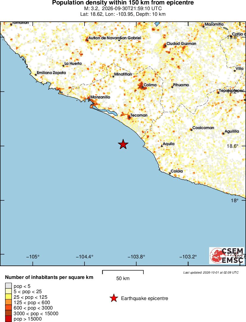 population