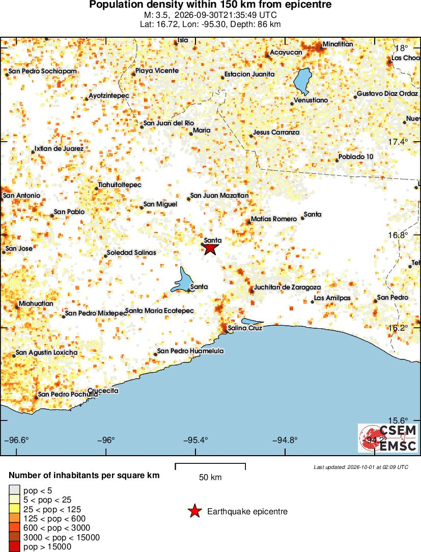 population